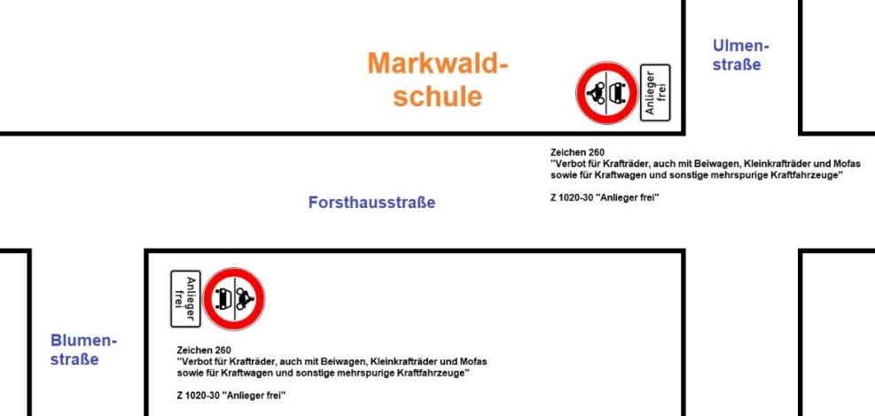 Die Forsthausstraße bekommt ein Durchfahrtverbot. Autos und Motorräder dürfen hier nicht mehr fahren,. Anwohner dürfen die Straße weiter nutzen. Das Verbot gilt ab dem 26. August 2024. Es ist eine Probezeit. Danach wird entschieden, ob das Verbot bleibt.